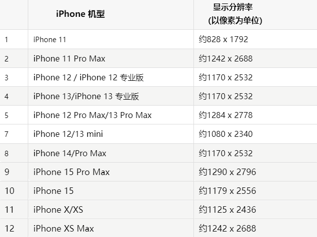 苹赣榆果维修分享iPhone主屏幕壁纸显得模糊怎么办