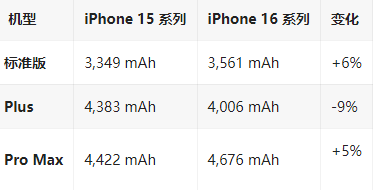 赣榆苹果16维修分享iPhone16/Pro系列机模再曝光