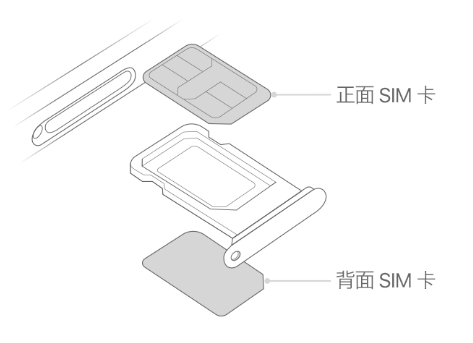 赣榆苹果15维修分享iPhone15出现'无SIM卡'怎么办