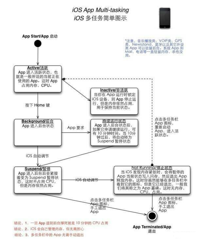 赣榆苹果手机维修分享iPhone 为什么不加大内存 