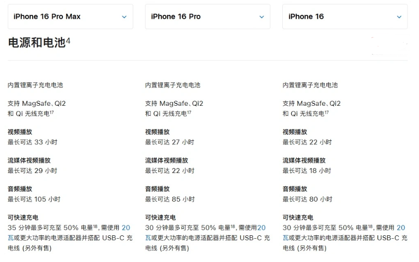 赣榆苹果手机维修分享 iPhone 16 目前实测充电峰值功率不超过 39W 