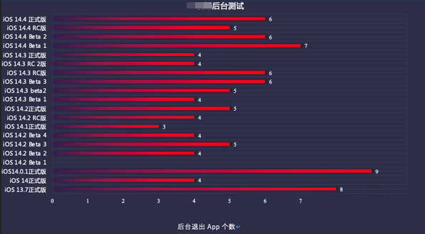 赣榆苹果手机维修分享iOS14.5beta1续航怎么样 