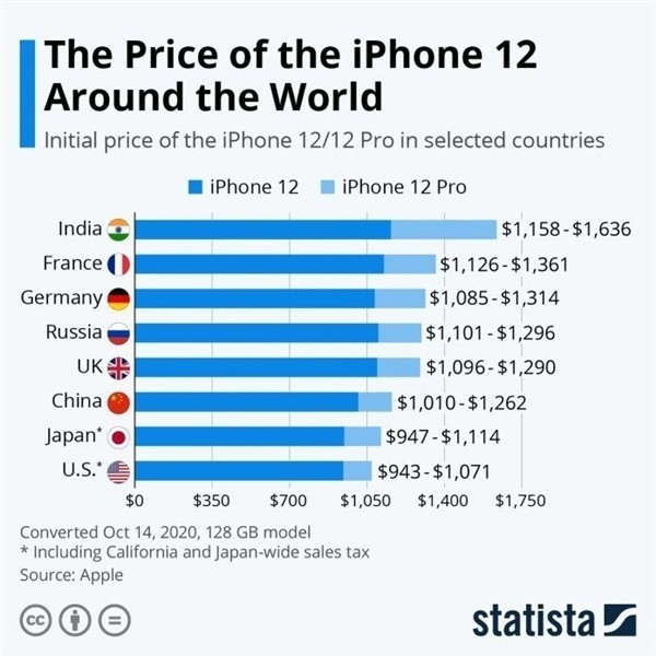 赣榆苹果手机维修分享哪个购买iPhone 12/12 Pro更便宜 