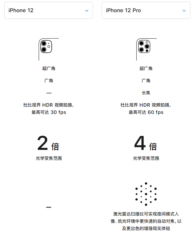 赣榆苹果手机维修分享苹果 iPhone 12 与 iPhone 12 Pro 选哪款 